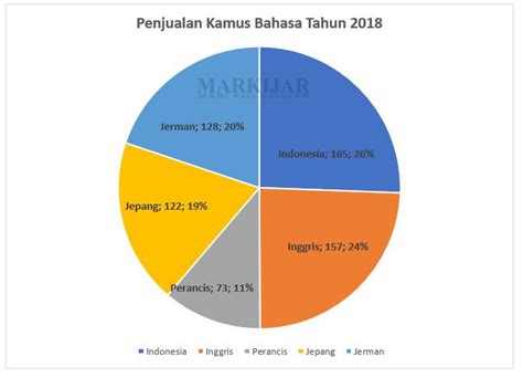 √ Pengertian Grafik Lengkap Contoh, Jenis, Tujuan Dan Fungsi - blog ...