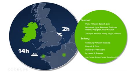 France Ireland Transport Update