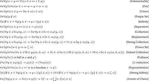 Axioms of set theory. | Download Scientific Diagram