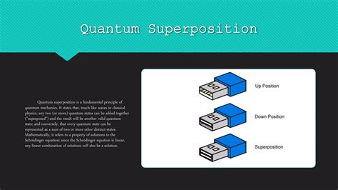 Quantum physics | PPT