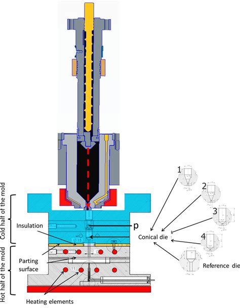 FIFO rubber injection moulding unit (source Maplan GmbH) and prototype... | Download Scientific ...