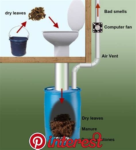 13 DIY Composting Toilet Ideas to Make Going Off-Grid Easier To pick the right DIY composting ...