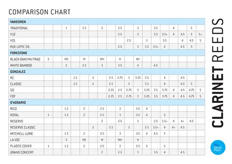 Products - Reed Strength Comparison Chart - The Music Place