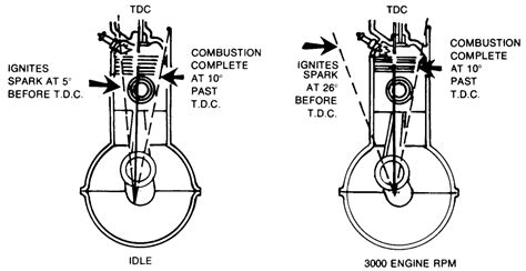 | Repair Guides | Ignition Timing | Timing | AutoZone.com