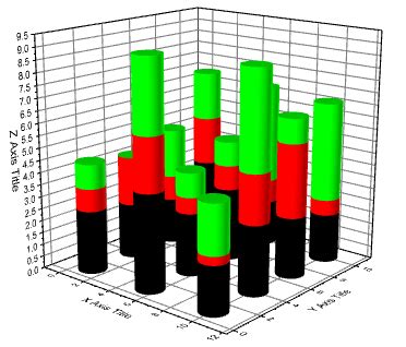 3d Bar Graph Excel