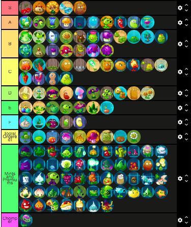 Pvz2 plants tier list