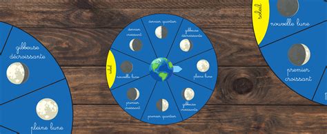 La roue des phases de la lune : le kit à imprimer - Esquisses d'Adélaïde