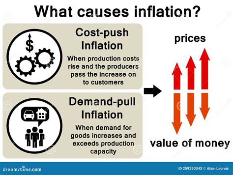 What Caused Inflation 2025 - Bili Mariya