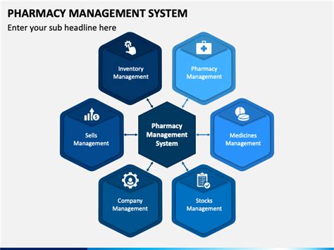 Component Diagram For Pharmacy Management System