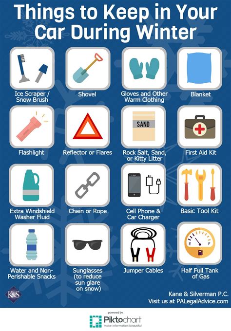 Aaa Car Emergency Kit Checklist