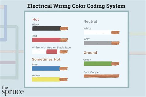 Common Hvac Wire Colors