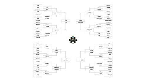 We predicted every 2022 NCAA women's soccer tournament game, through the College Cup | NCAA.com