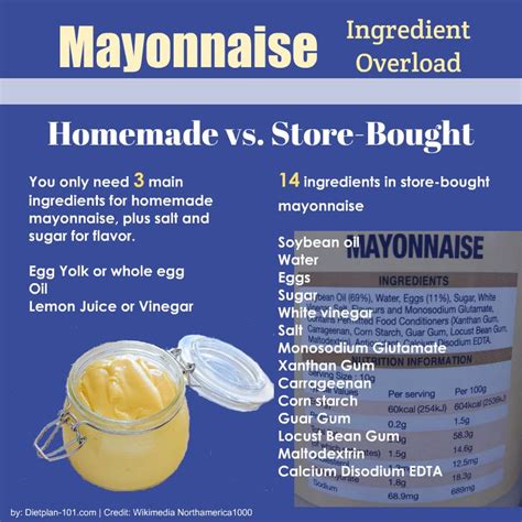 How to Make Mayonnaise - Homemade with Basic Ingredients - Dietplan-101 | Rezept