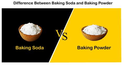 Difference between Baking Soda and Baking Powder - javatpoint