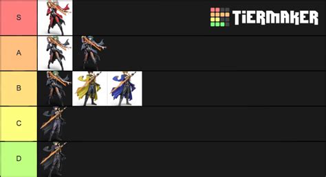 byleth alts Tier List (Community Rankings) - TierMaker