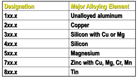 Aluminum Alloys - Metal Casting Institute