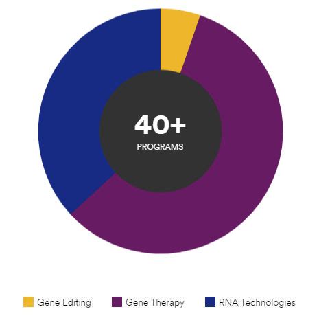 Sarepta Therapeutics | Biopharmaceutical Company for Rare Diseases