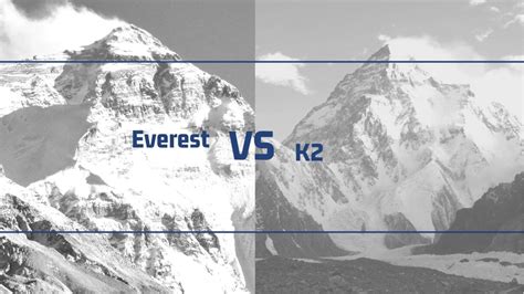 Everest vs K2 (Video) - The Hiking Experience