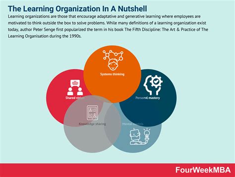 What Is A Learning Organization? The Learning Organization In A ...