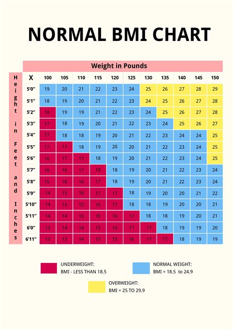 Sample Bmi Chart Templates In Pdf Ms Word Excel | The Best Porn Website