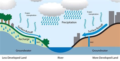 Stormwater FAQs | Weston, MA