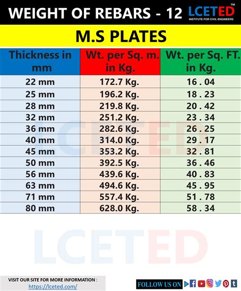 DIFFERENT SHAPES OF STEEL BARS WEIGHT CHARTS Civil Engineering Handbook ...