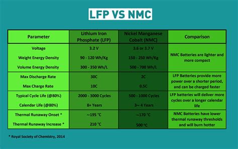 Assessing and Selecting a Lithium-Ion UPS Solution some tradeoffs to ...