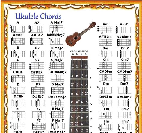 Printable Ukulele Chord Chart