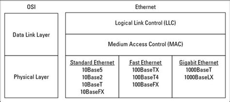 Network Basics: Ethernet Protocol - dummies