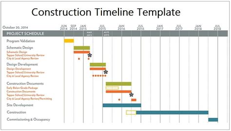 Construction Project Timeline Template Best Powerpoint Smartart For ...