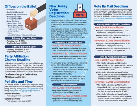 2021 New Jersey Election Guide – KACE