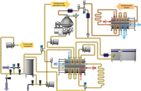 Pasterizacija | Alfa Laval