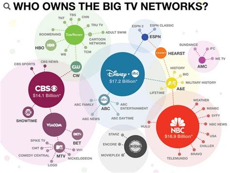 Big Media - Media Studies