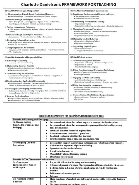 Danielson Rubric Printable