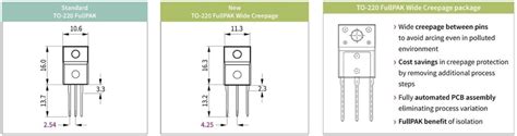 TO-220 FullPAK Wide Creepage - Infineon Technologies