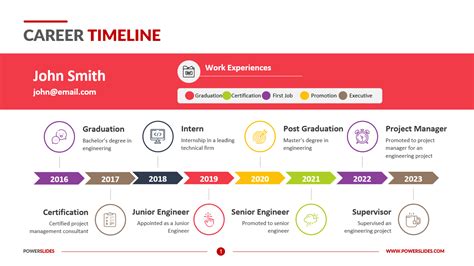 Free Career Path Timeline Template - Printable Templates