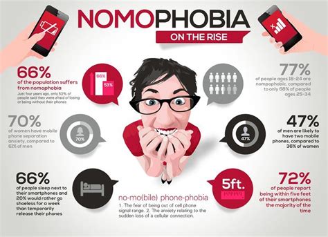 English is FUNtastic: What does «nomophobia» mean?