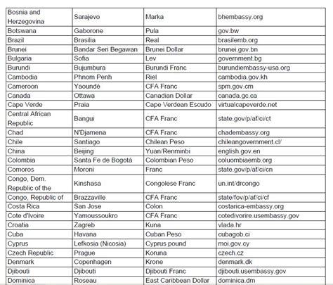 World Countries - Country Capitals and Currency | Synopsis