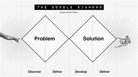 What is the Double Diamond Design Process?