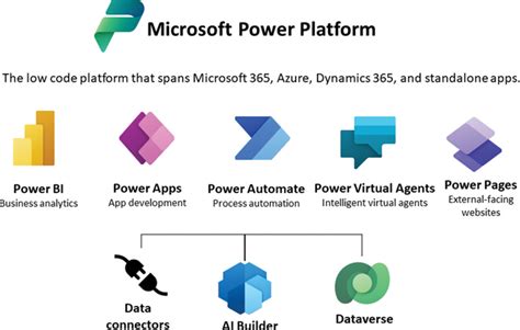 Chapter 2. Identify the core components of Microsoft Power Platform - Exam Ref PL-900 Microsoft ...