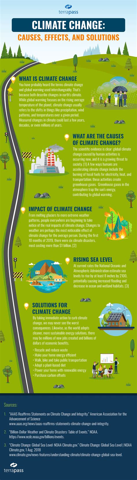 What Is Climate Change? | Causes, Effects and Solutions