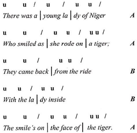 Unit 3: POETRY AS SOCIAL COMMENTARY Jeopardy Template