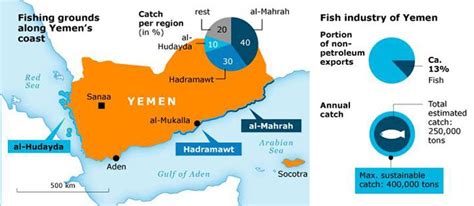 Economy of Yemen - Chronicle The MENA Chronicle | Fanack