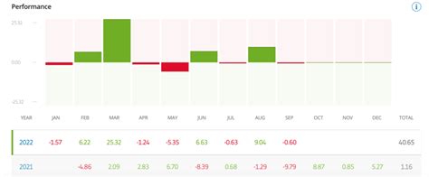 eToro CopyTrader review: Is it worth doing? - Household Money Saving