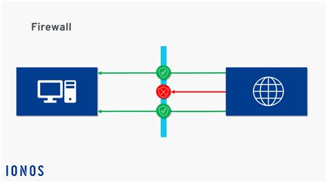 ¿Qué es un Firewall? - IONOS España