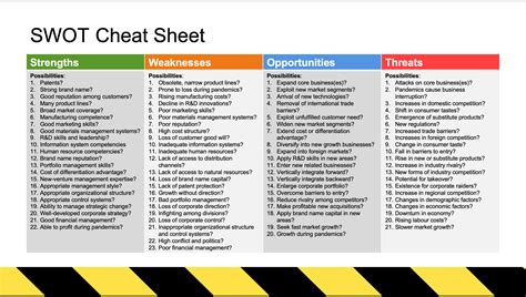 The Swot Analysis Templates Cheat Sheet Social Media Cheat Sheet | Porn ...