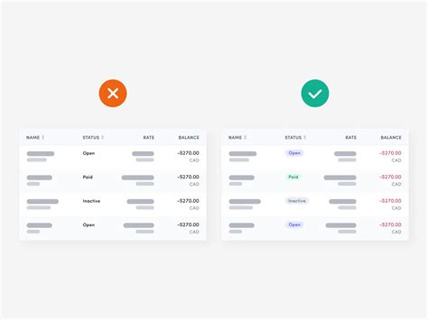 Designing Data Tables — The Ultimate Guide To Tables UI — Halo Lab