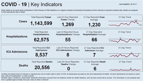 Athens Co. Confirms 19 New COVID-19 Cases For Aug. 7-9 - WOUB Public Media