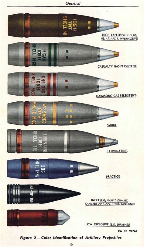 105mm Howitzer Ammunition - Ammunition