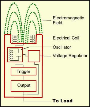 Simple Proximity Sensor Circuit and Working